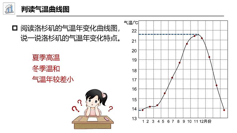 5.2.3气候资料的表示方法（课件）-2024湘教版地理七年级上册pptx第8页