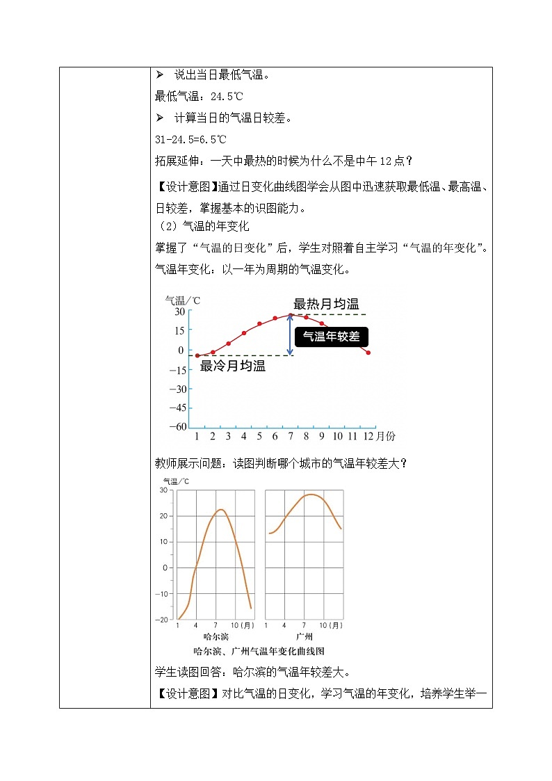 5.2.3气候资料的表示方法（教案）-2024湘教版地理七年级上册pptx第2页