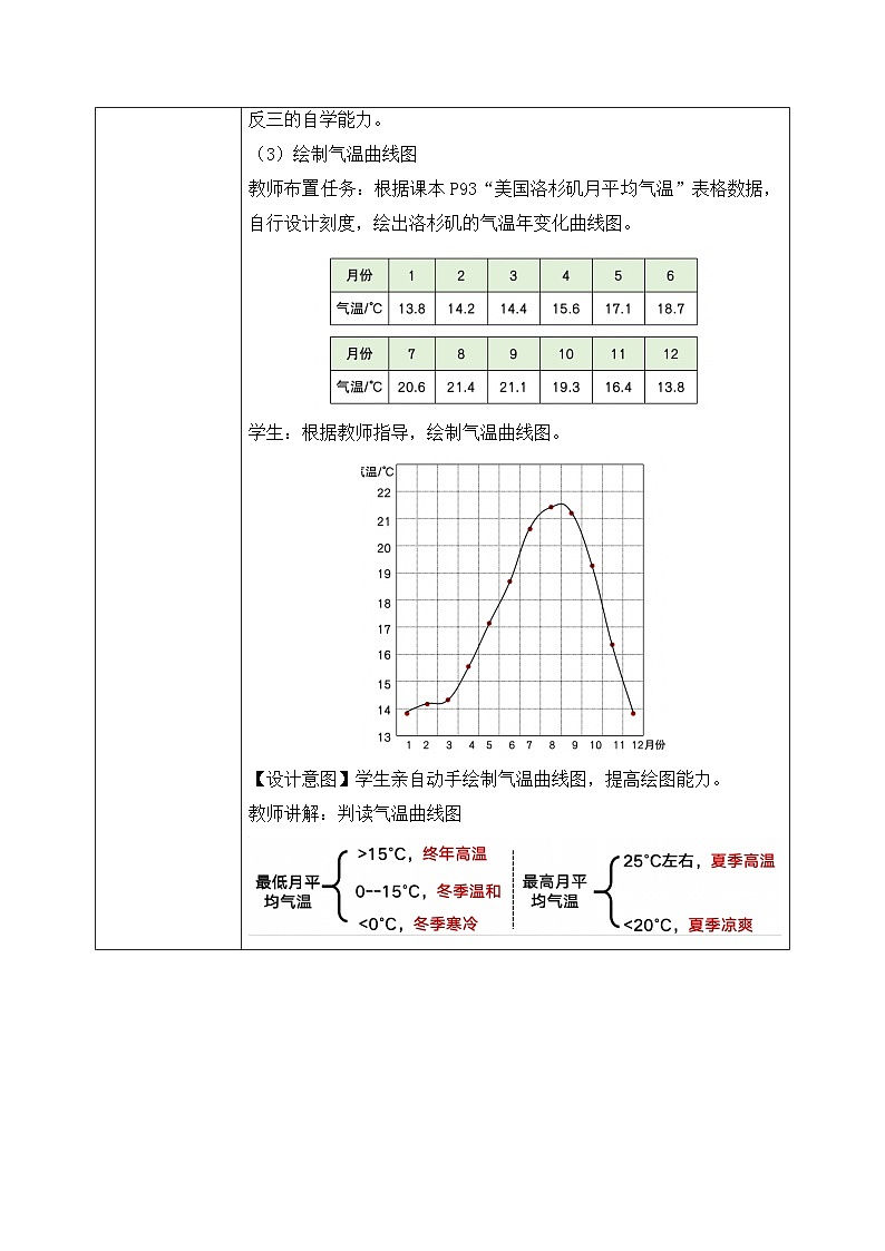 5.2.3气候资料的表示方法（教案）-2024湘教版地理七年级上册pptx第3页