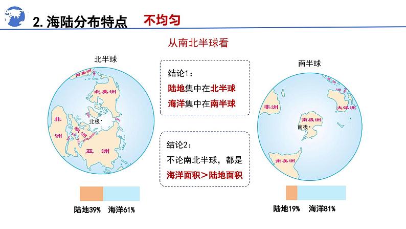 人教版七年级地理上学期（2024）3.1《大洲和大洋》第1课时课件第6页