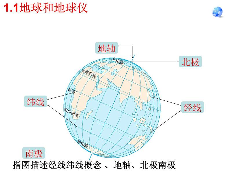 人教版七年级地理上学期（2024）期中常考重点知识复习课件07