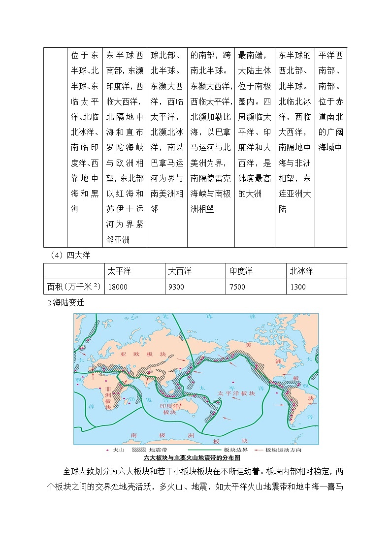 2025年中考地理一轮复习考前速记清单：世界地理概况（讲义）第2页