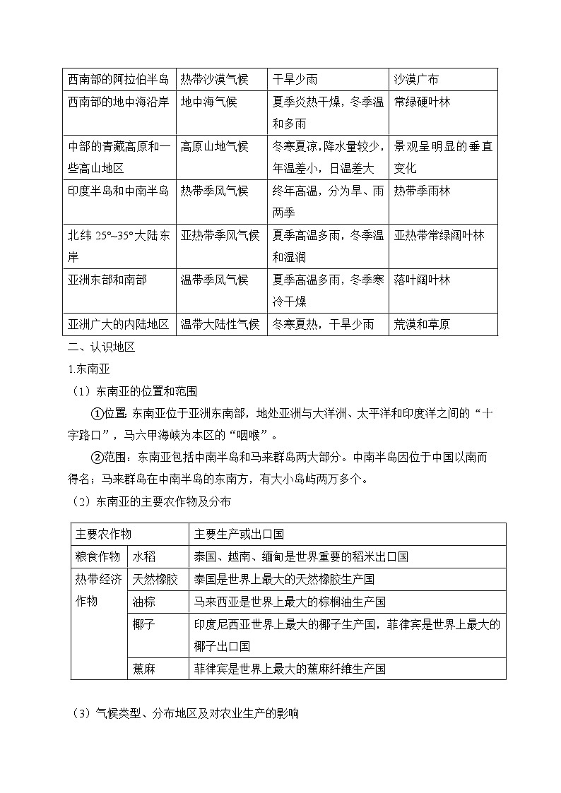 2025年中考地理一轮复习考前速记清单：世界区域地理（讲义）03