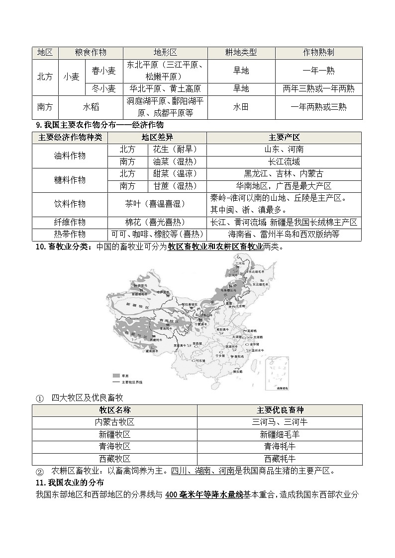 第四章 中国的主要产业（知识清单）-2024-2025学年八年级地理上学期期中考点大串讲（湘教版）第3页