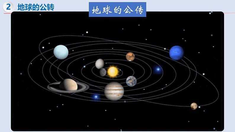 2.2 地球的运动（第2课时）（课件）-【新课标 新教材】2024-2025学年七年级地理上册同步优质课件（湘教版2024）第3页