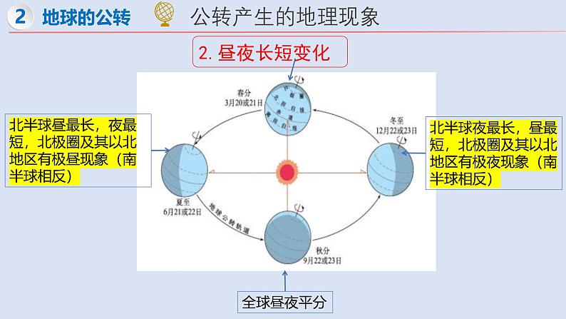 2.2 地球的运动（第2课时）（课件）-【新课标 新教材】2024-2025学年七年级地理上册同步优质课件（湘教版2024）第7页