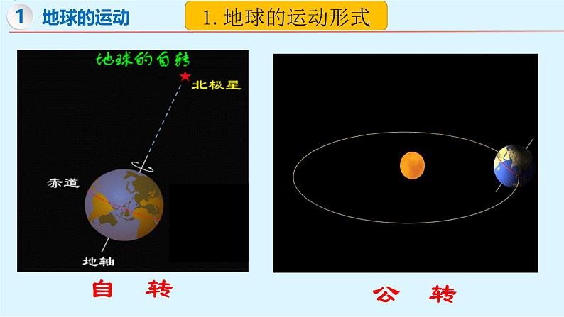 2.2 地球的运动（第1课时）（课件）-【新课标 新教材】2024-2025学年七年级地理上册同步优质课件（湘教版2024）第4页