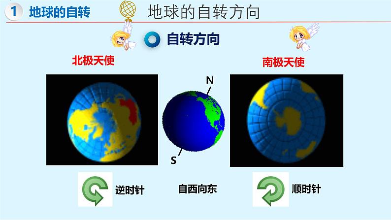 2.2 地球的运动（第1课时）（课件）-【新课标 新教材】2024-2025学年七年级地理上册同步优质课件（湘教版2024）第8页