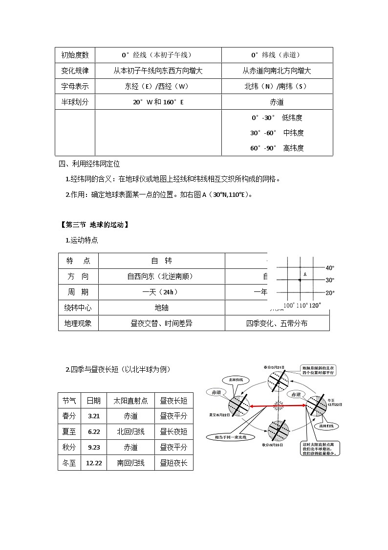 人教版（2024新版）七年级上册地理期中知识点复习提纲第3页