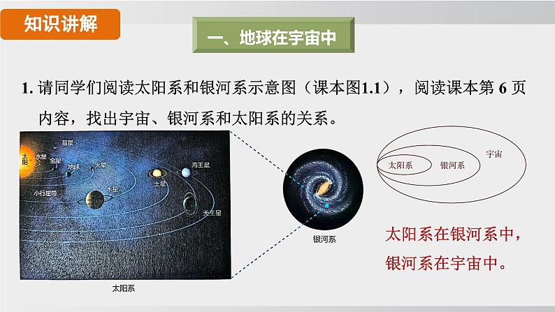 24秋新人教版地理七年级上册第一节 地球的宇宙环境课件06