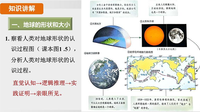 24秋新人教版地理七年级上册第二节 第一课时 地球的形状和大小 地球仪课件第7页