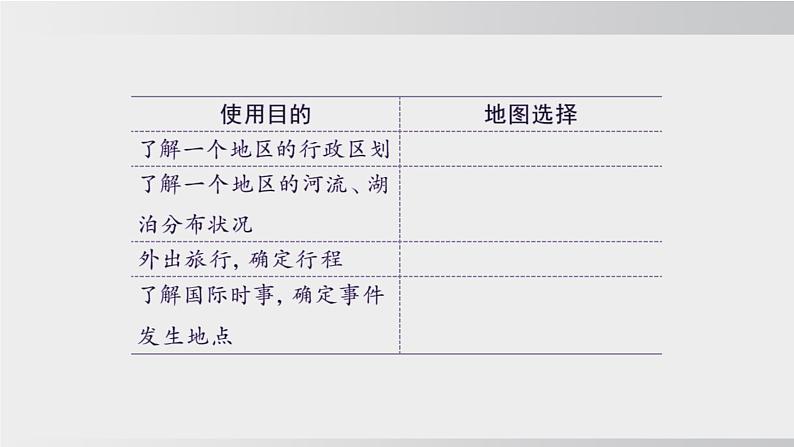 24秋新人教版地理七年级上册第三节 地图的选择和应用课件07