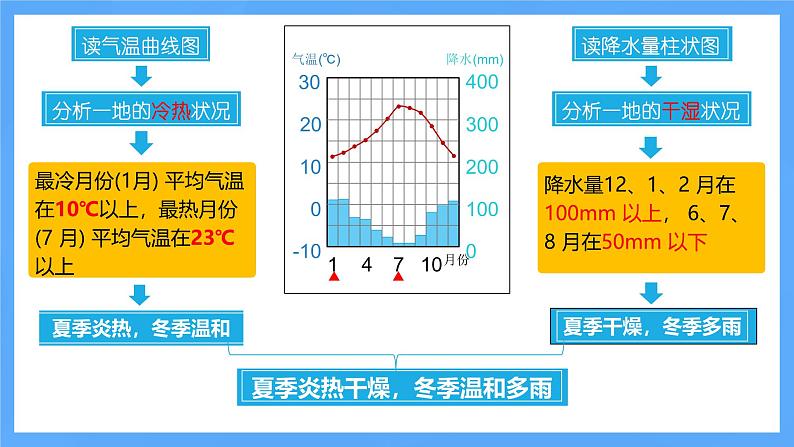 【核心素养】人教版（2024）初中地理七年级上册4.4世界的气候（第1课时）课件第6页