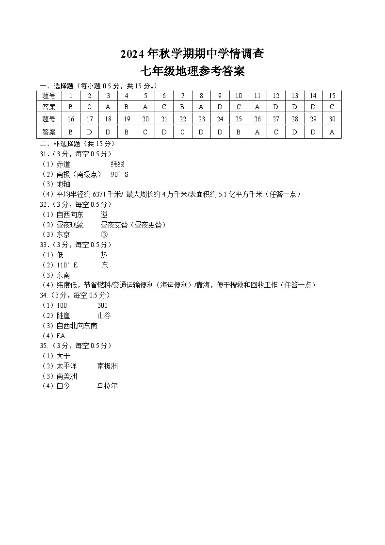 七年级地理参考答案第1页