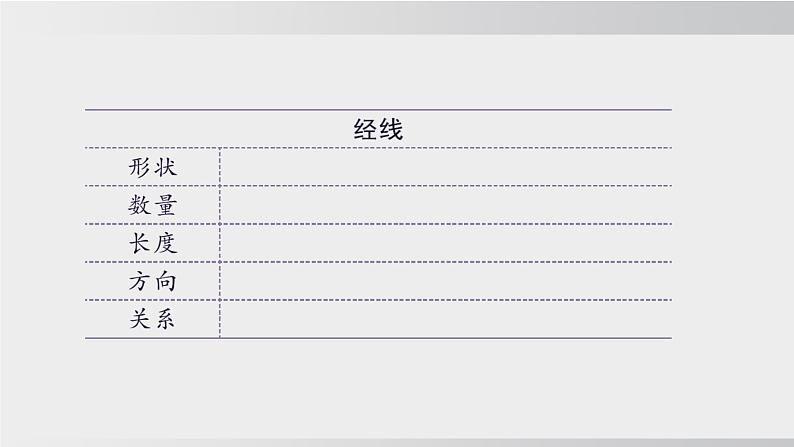 24秋新人教版地理七年级上册第一章第二节 第二课时 经线和经度 纬线和纬度 利用经纬网定位课件08