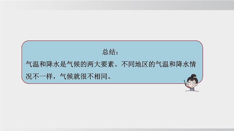 24秋新人教版地理七年级上册第四章 第四节  第一课时 气候的地区差异 世界气候类型的分布  公开课案例课件06