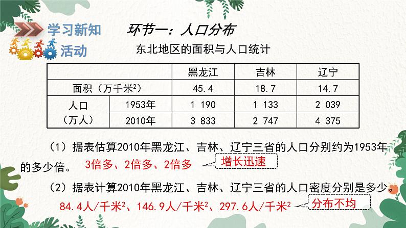 湘教版地理八年级下册 6.2 东北地区的人口和城市分布课件第3页