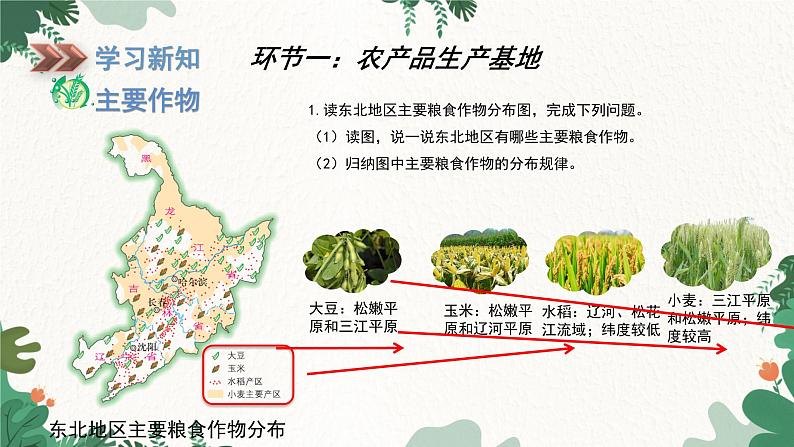 湘教版地理八年级下册 6.3 东北地区的产业分布课件第6页