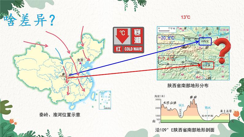 湘教版地理八年级下册 5.1 秦岭—淮河线南北两侧的地理差异课件第5页