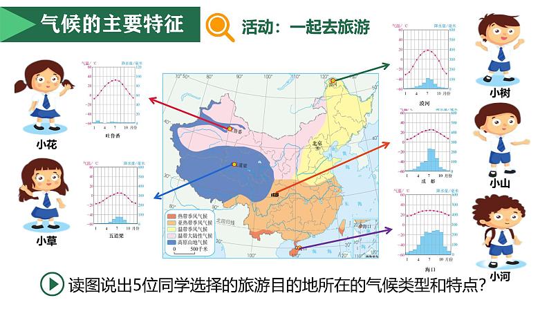 人教版八年级地理上册2.2.3《中国气候特征》课件第6页