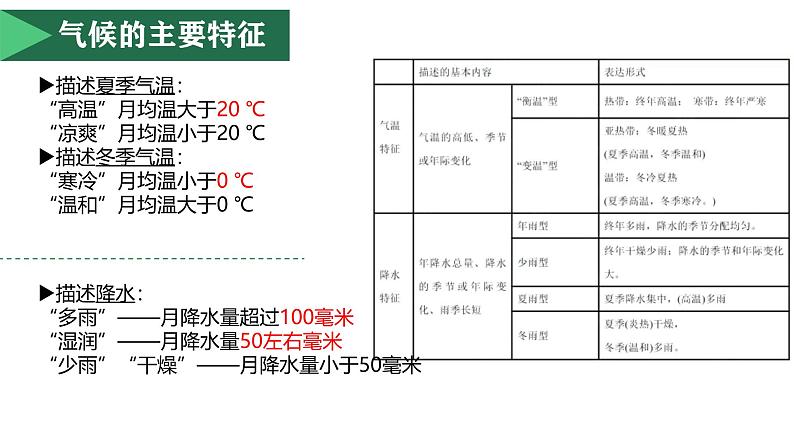 人教版八年级地理上册2.2.3《中国气候特征》课件第7页