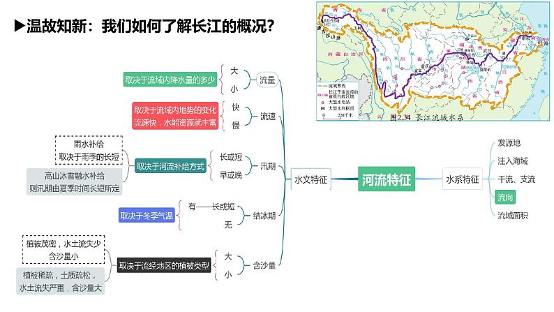 人教版八年级地理上册2.3.3《中国的河流》第3课时《黄河的治理与开发》课件第4页