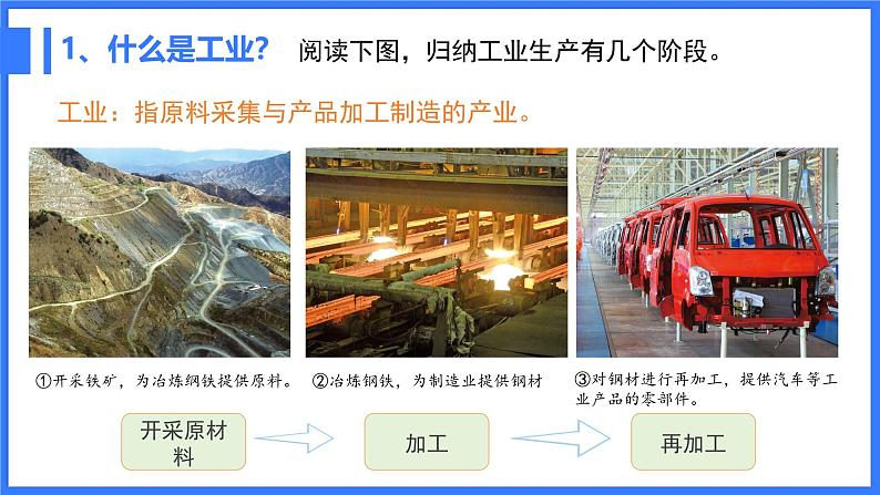 人教版八年级地理上册4.3《工业》教学课件第4页