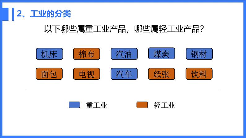 人教版八年级地理上册4.3《工业》教学课件第7页