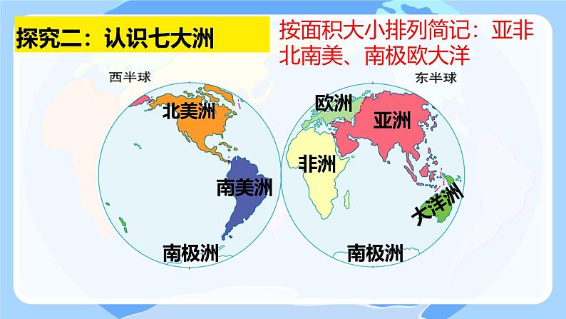 人教版七年级地理上册3.1《大洲和大洋》课件第8页