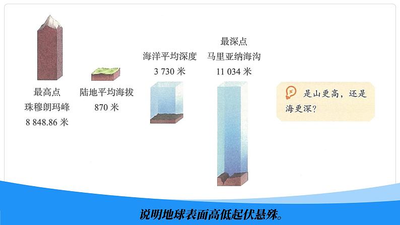 人教版七年级地理上册3.2《世界的地形》课件03