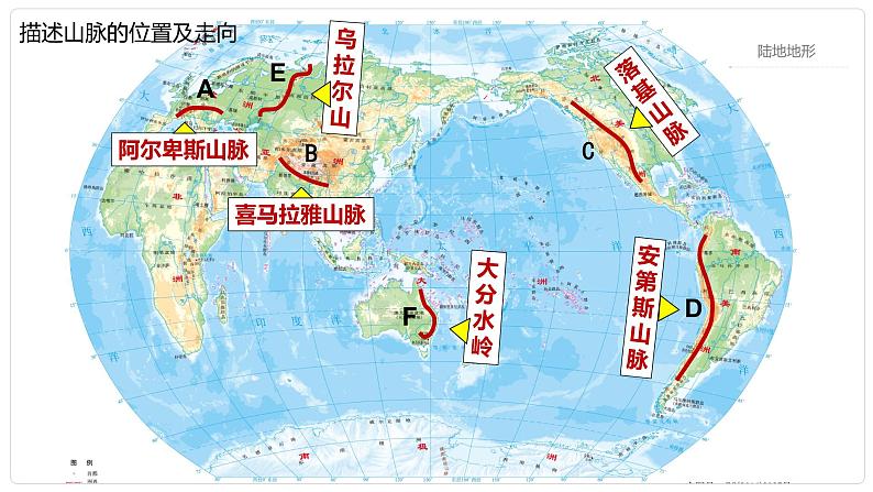 人教版七年级地理上册3.2《世界的地形》课件06