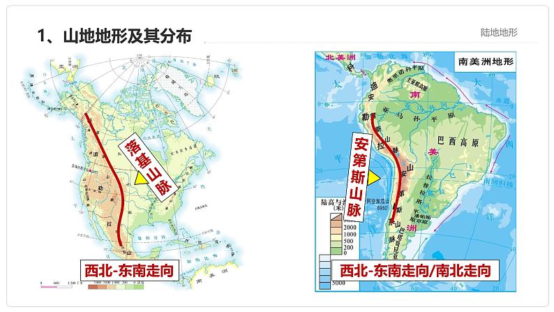 人教版七年级地理上册3.2《世界的地形》课件08