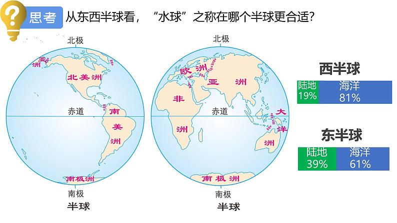 人教版七年级地理上册（2024）3.1《大洲与大洋》第一课时课件第6页