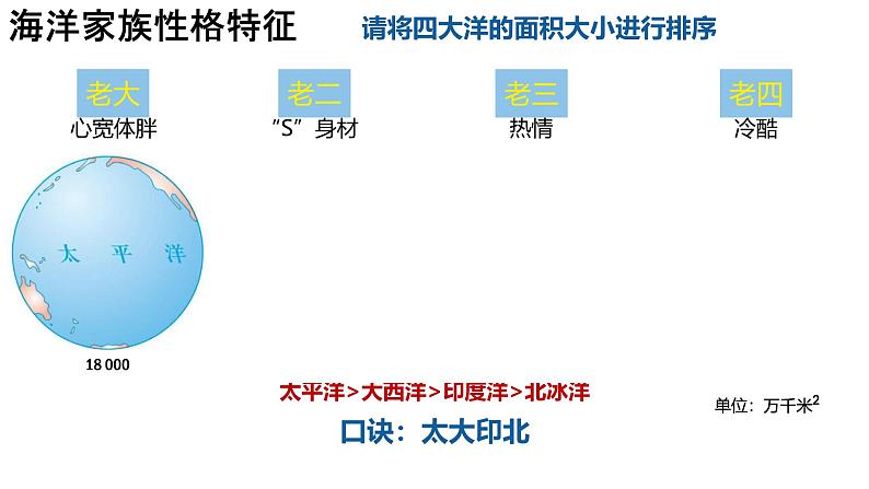 人教版七年级地理上册（2024）3.1《大洲与大洋》第二课时课件06