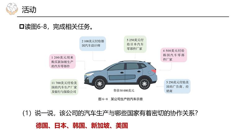 6.2国际合作（课件）-2024湘教版地理七年级上册pptx第8页