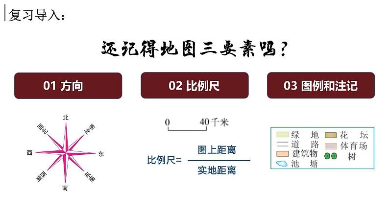 探究与实践-学会正确使用地图（课件）-2024湘教版地理七年级上册第2页