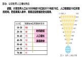 【核心素养】人教版（2024）初中地理七年级上册5.1人口与人种（第1课时）课件