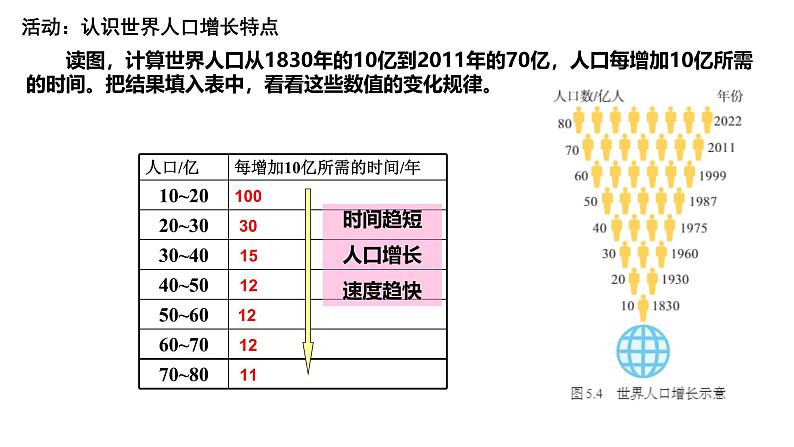 【核心素养】人教版（2024）初中地理七年级上册5.1人口与人种（第1课时）课件第4页