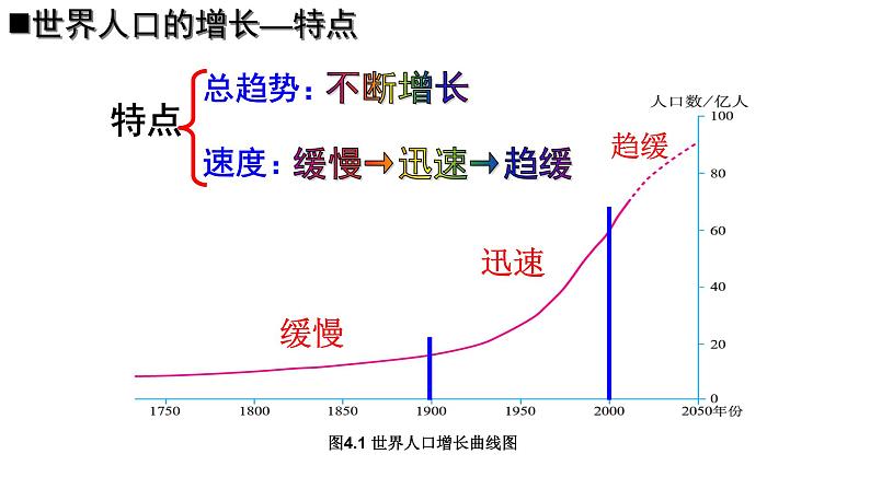 【核心素养】人教版（2024）初中地理七年级上册5.1人口与人种（第1课时）课件第5页