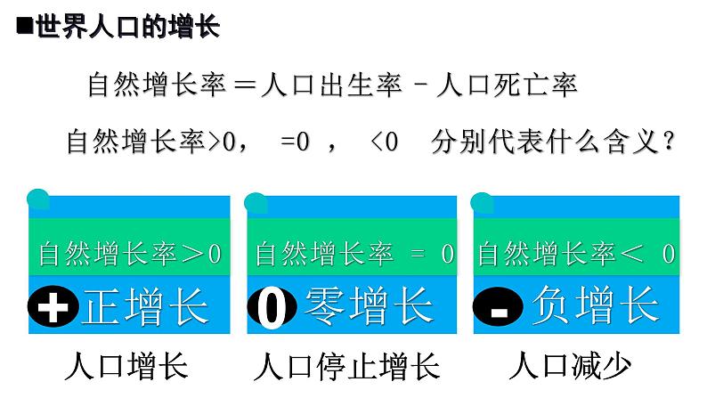 【核心素养】人教版（2024）初中地理七年级上册5.1人口与人种（第1课时）课件第7页