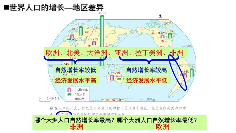 【核心素养】人教版（2024）初中地理七年级上册5.1人口与人种（第1课时）课件第8页