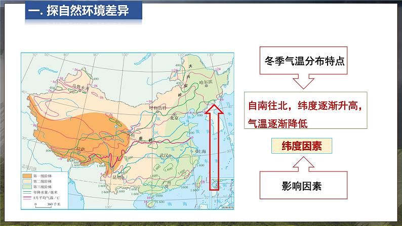 5 中国的地理差异 第1课时 课件 -2024-2025学年人教版地理八年级下册第7页