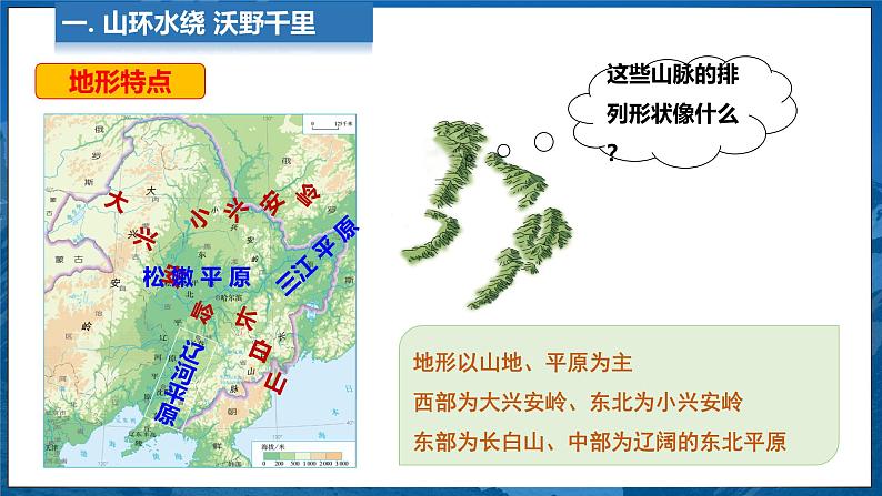 6.2 “白山黑水”——东北三省 第1课时 课件 -2024-2025学年人教版地理八年级下册第6页