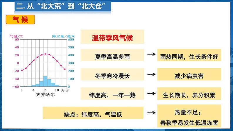 6.2 “白山黑水”——东北三省 第2课时 课件 -2024-2025学年人教版地理八年级下册第8页