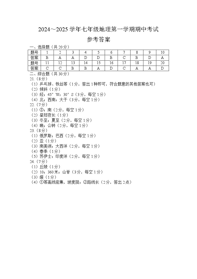 七年级地理参考答案与评分标准第1页