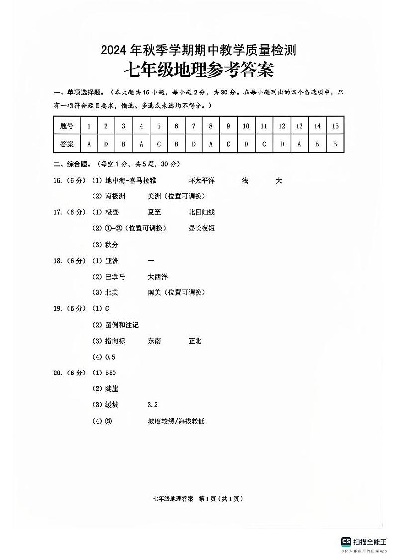广西贺州市昭平县2024-2025学年七年级上学期11月期中地理.生物试题01
