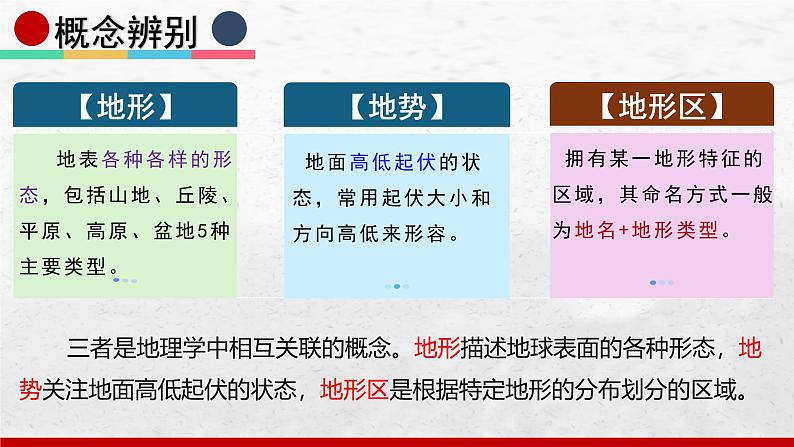 2024-2025学年中图版地理七年级上册4.1.1《地形与地势》课件第8页