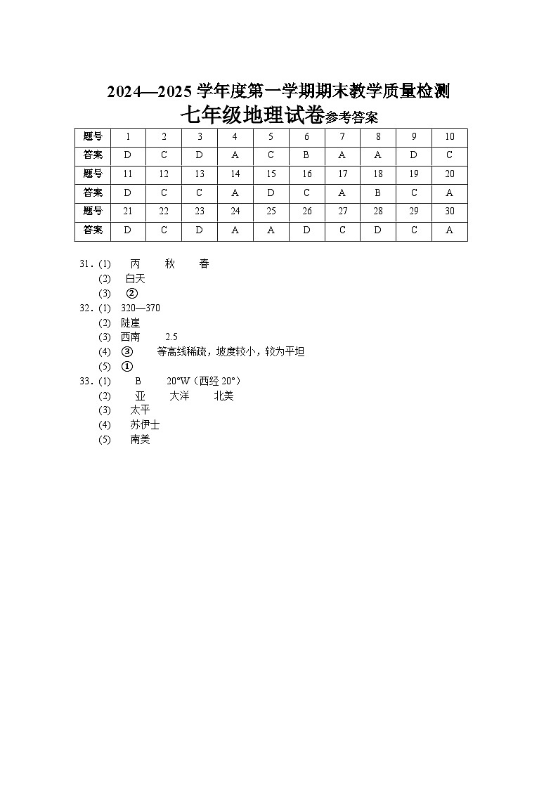 河北省邯郸市魏县2024-2025学年七年级上学期期中地理试题01