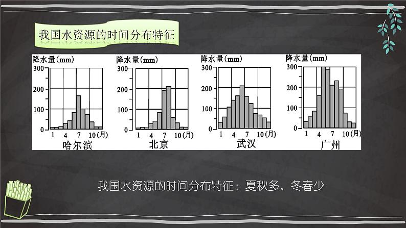 人教版地理八年级上册3.3《水资源》教学课件第8页