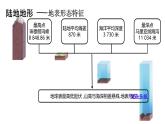 人教版地理七年级上册3.2《世界的地形》课件